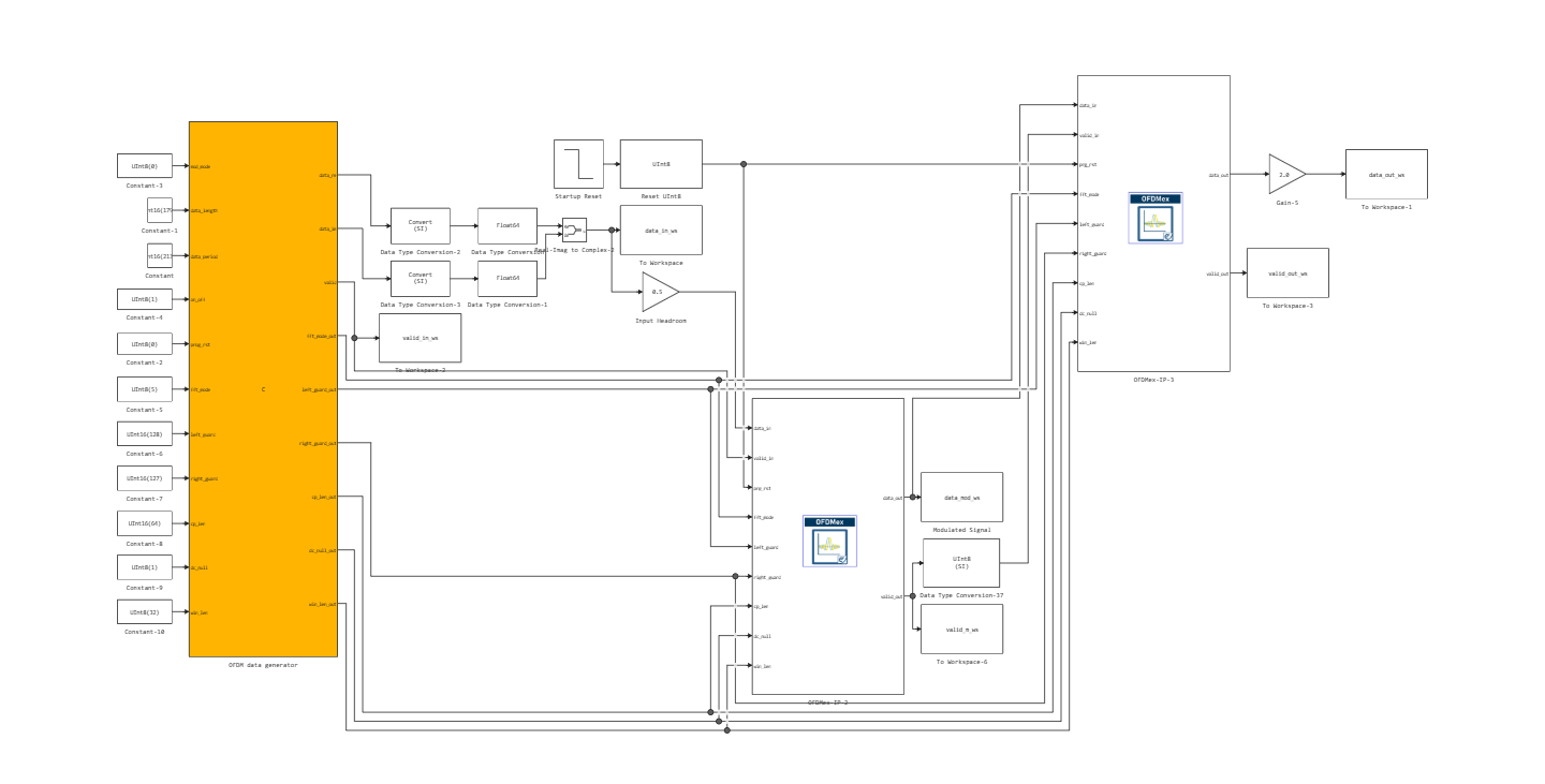 ofdm_model-05.10.26 21_46_16.png